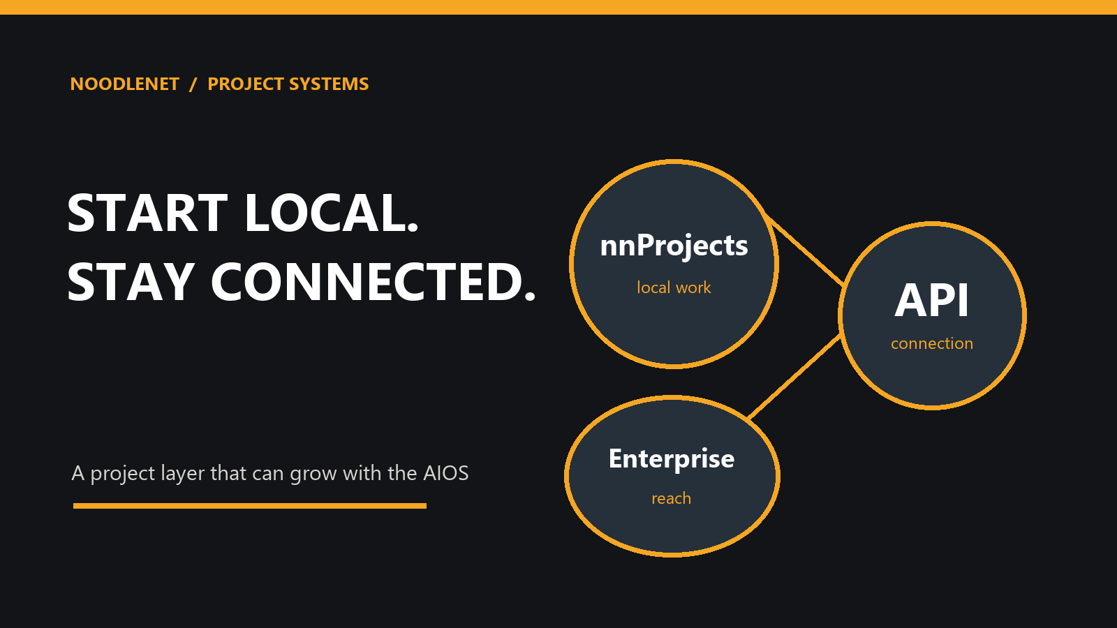Start Local, Stay Connected: Project Management for a Growing AIOS