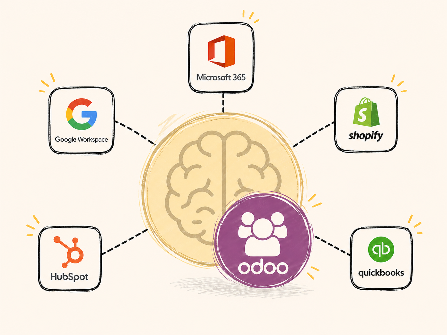 Odoo connected to common business apps through NoodleNet